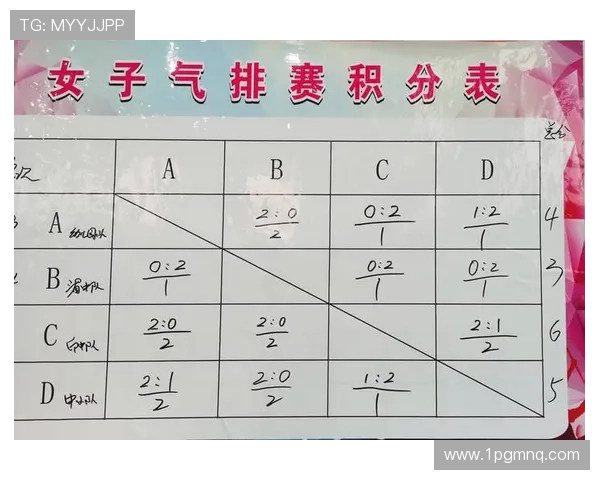 2. 比赛的记分规则为运动员表现提供量化标准